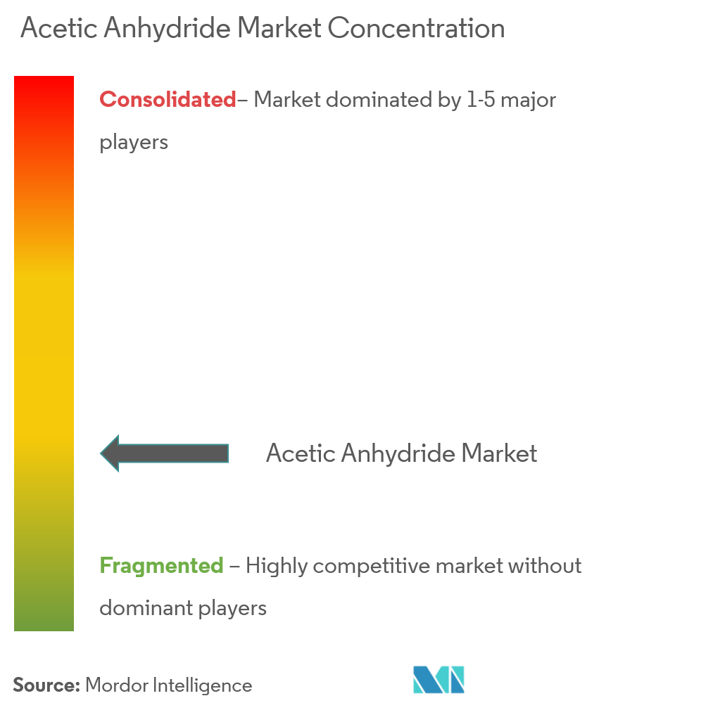 acetic anhydride market
